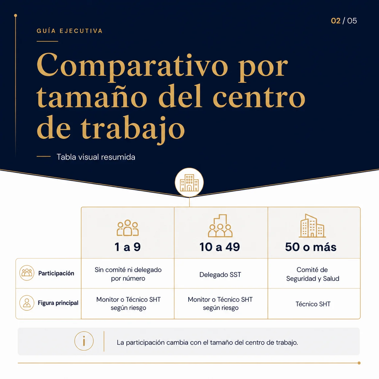 Obligaciones de Comité Paritario, Delegado y Técnico según el tamaño de la empresa en Ecuador - Tagline Soluciones